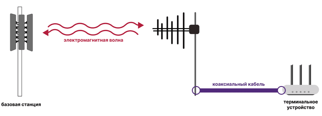 Какую антенну выбрать для.svg